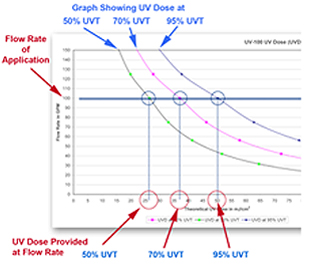 image of dose chart